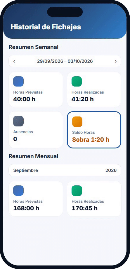 Aydara Presencia historial de fichajes